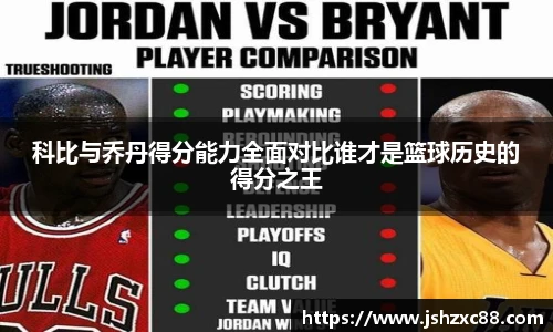 科比与乔丹得分能力全面对比谁才是篮球历史的得分之王